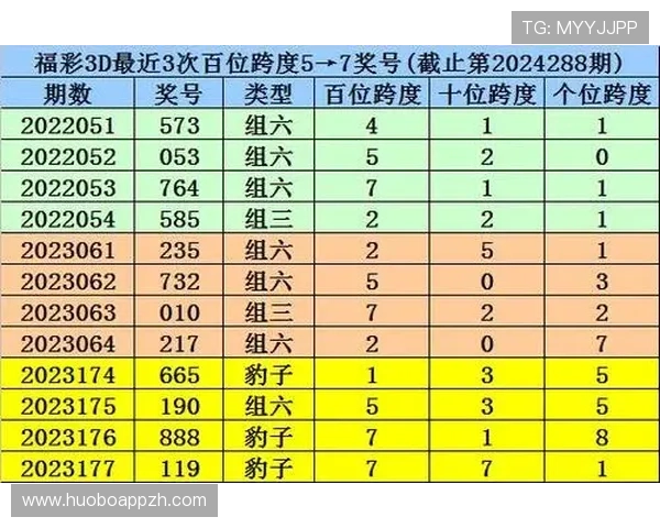中国体育彩票2026年新规公布各奖项详细奖金及中奖条件指南 中国体育彩票2026年新规公布各奖项详细奖金及中奖条件指南